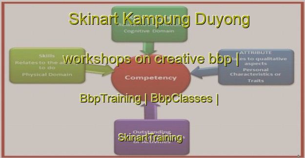 Skinart Kampung Duyong workshops on creative bbp | BbpTraining | BbpClasses | SkinartTraining-Malaysia
